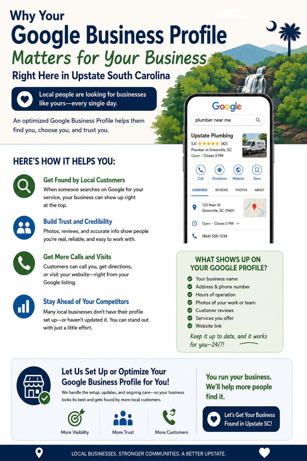 infographic for Google Business Profile