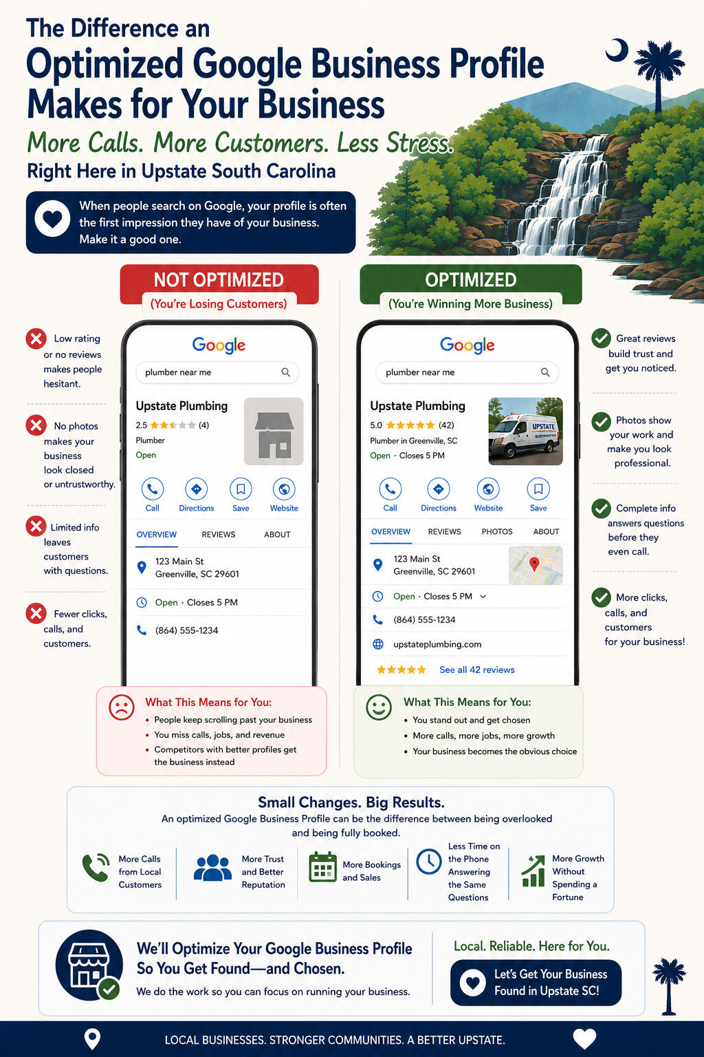 infographic for Google Business Profile